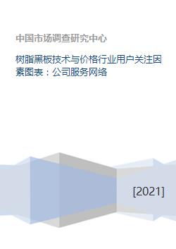樹(shù)脂黑板技術(shù)、價(jià)格與行業(yè)服務(wù)網(wǎng)絡(luò)綜合分析