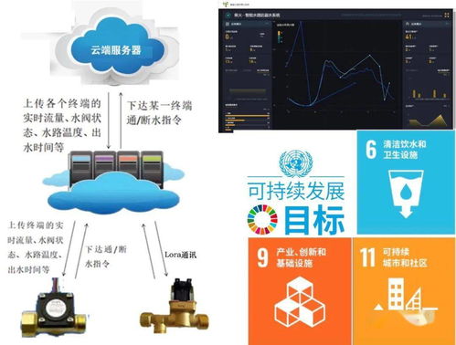 學(xué)員方案秀 物聯(lián)網(wǎng)應(yīng)用實(shí)戰(zhàn)，看大家如何活學(xué)活用